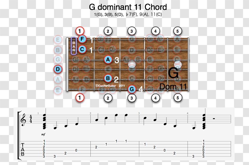 Minor Chord Guitar Augmented Triad Seventh - Cartoon - Dominant Transparent PNG
