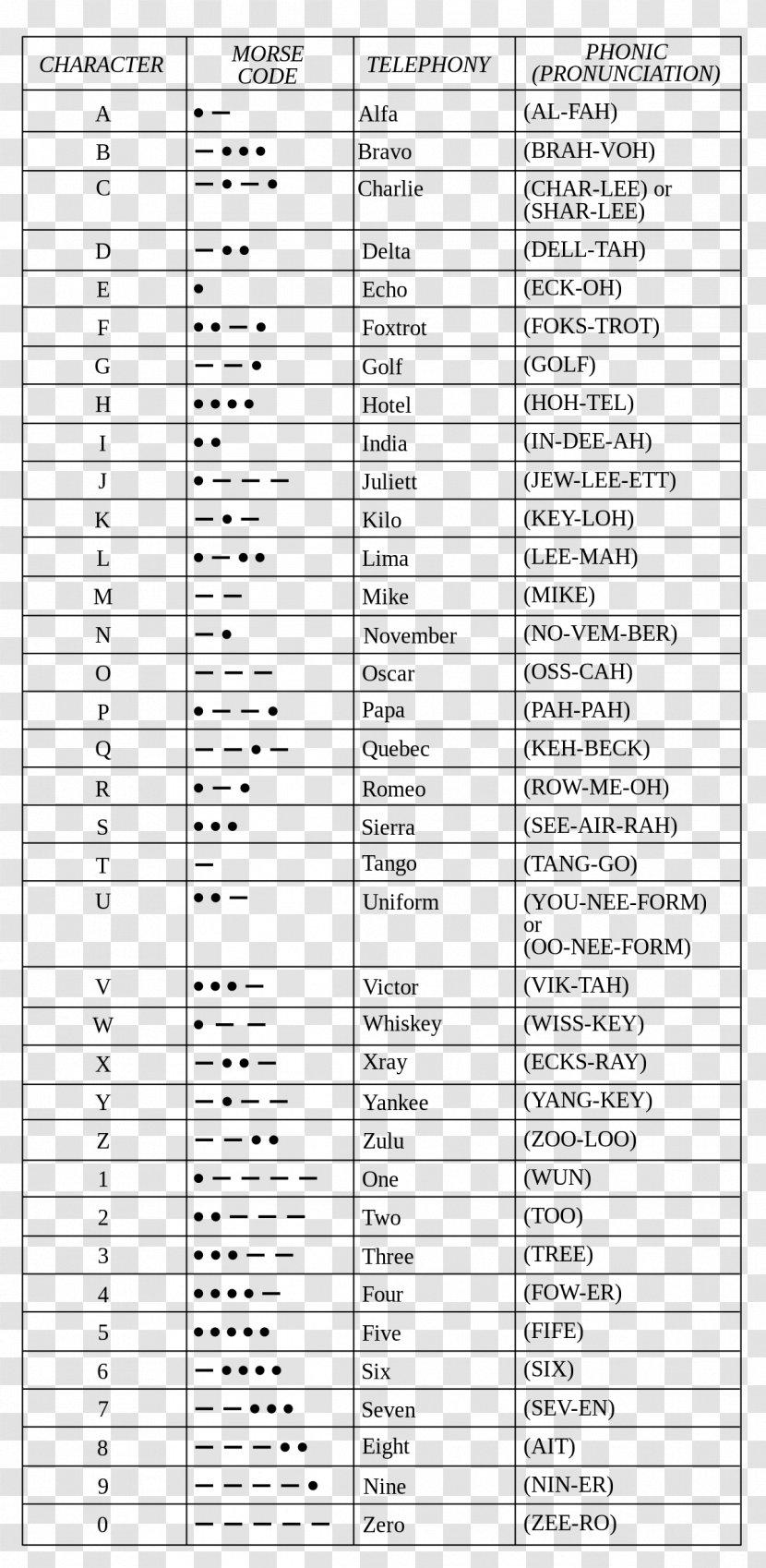 NATO Phonetic Alphabet Morse Code Spelling Phonetics - Frame - Urdu Alphabets Transparent PNG