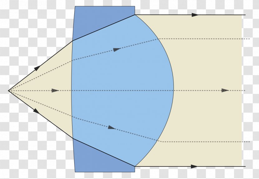 Collimated Light Collimator Optics Mirror - Parallel Transparent PNG