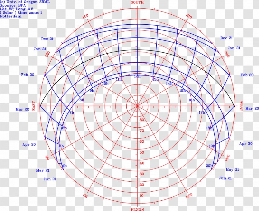 Sun Path Southern Hemisphere Diagram Solar Zenith Angle Transparent PNG