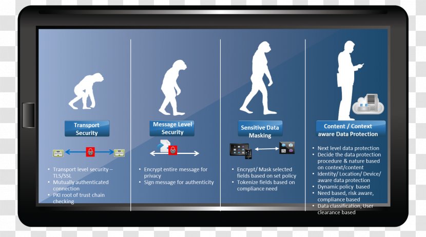 Self-balancing Scooter Information Technology Gyropode Computer Software Application Programming Interface - Display Device - Iot Transparent PNG