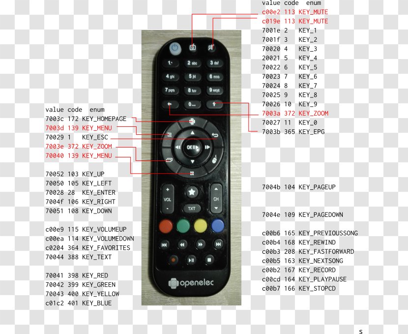 Remote Controls Set-top Box Apple Television Set - Wireless - Powerfull Transparent PNG