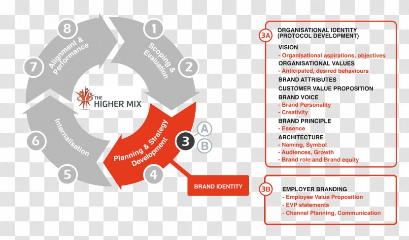 Corporate Branding Logo Brand Management Positioning - Product Naming - Person Top View Transparent PNG