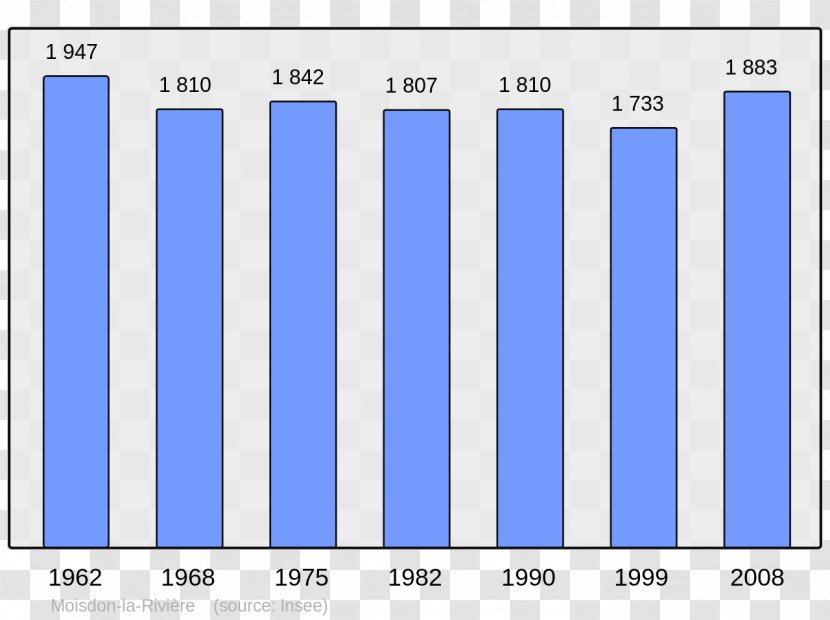 Le Havre Population United States Census Einwohner - Computer Program - Ar Code Transparent PNG