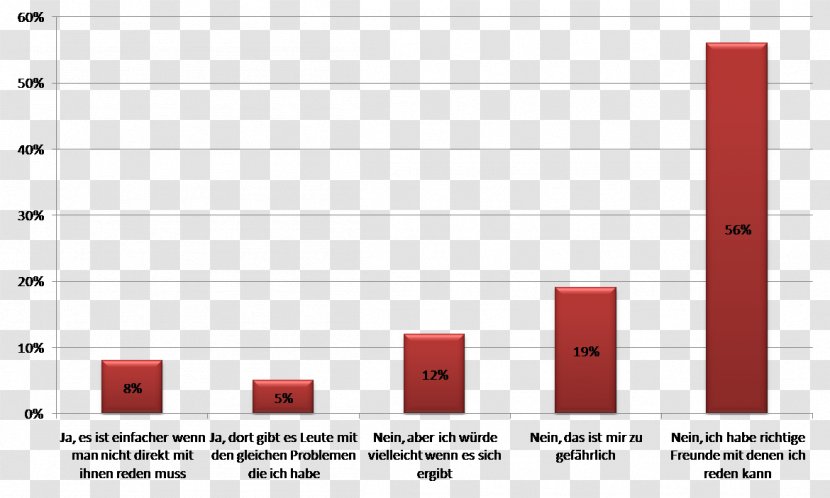 Statistics Anorexia Nervosa Feminine Beauty Ideal Underweight Pro-ana - Watercolor - 25% Transparent PNG