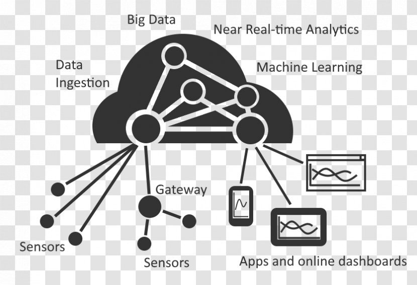 Technology Digital Twin Brand Internet Of Things Transparent PNG