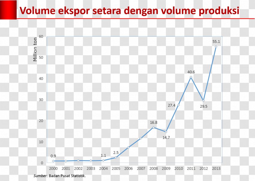 Export Product Diagram Angle Bauxite - Text - Sri Transparent PNG