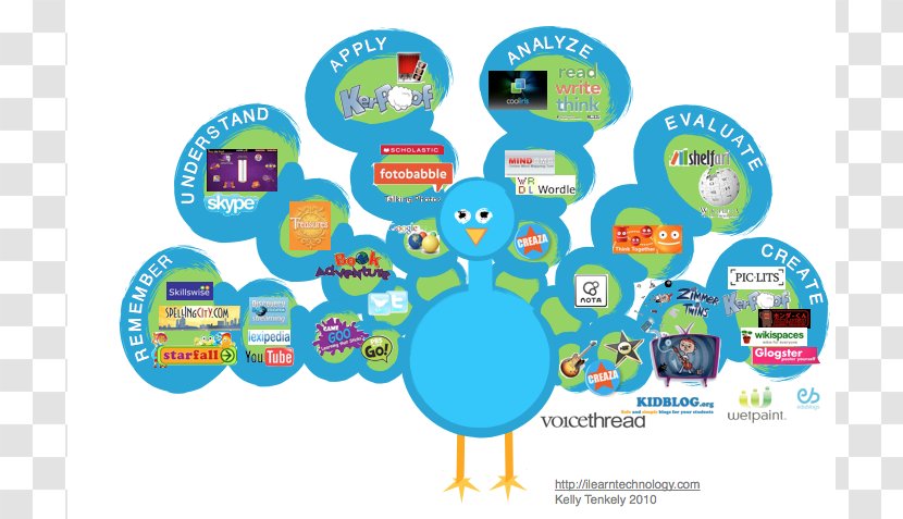 Blooms Taxonomy Student Learning Higher-order Thinking - Teacher Training Cliparts Transparent PNG