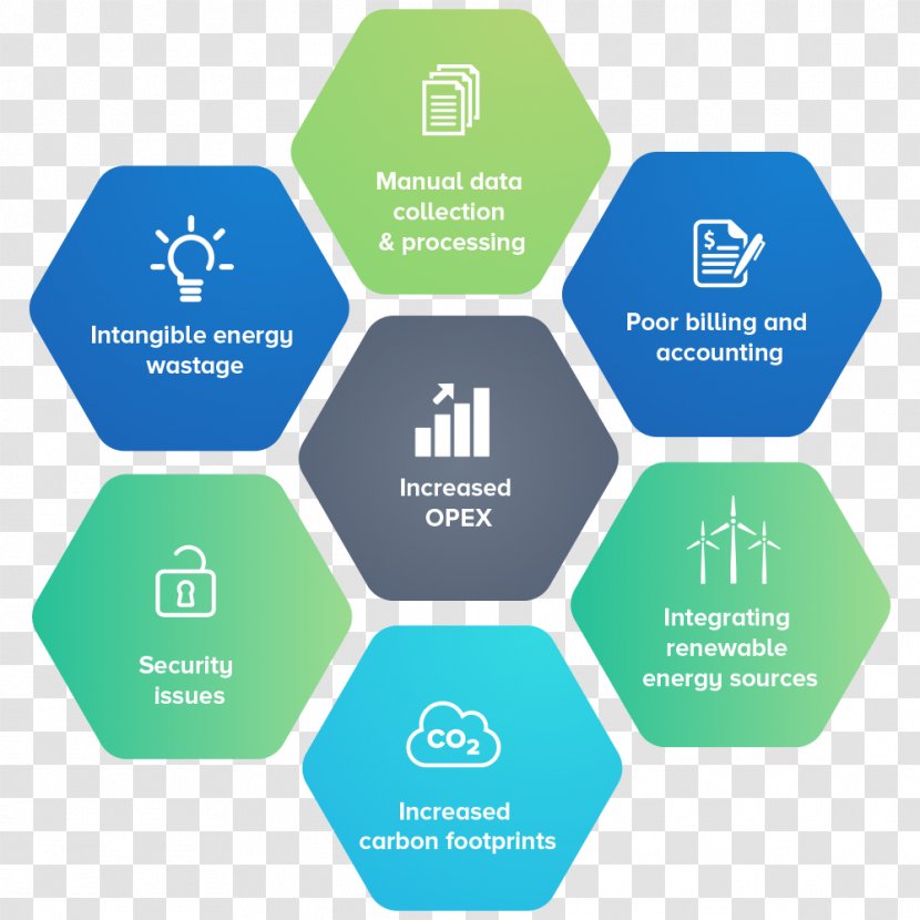 Smart Meter Management Innovation Company Internet Of Things - Evaluation - Flow Transparent PNG