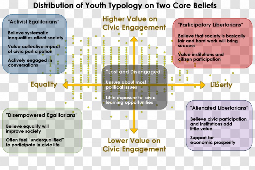 Millennials Politics Civic Engagement Elite Theory Ideology Transparent PNG