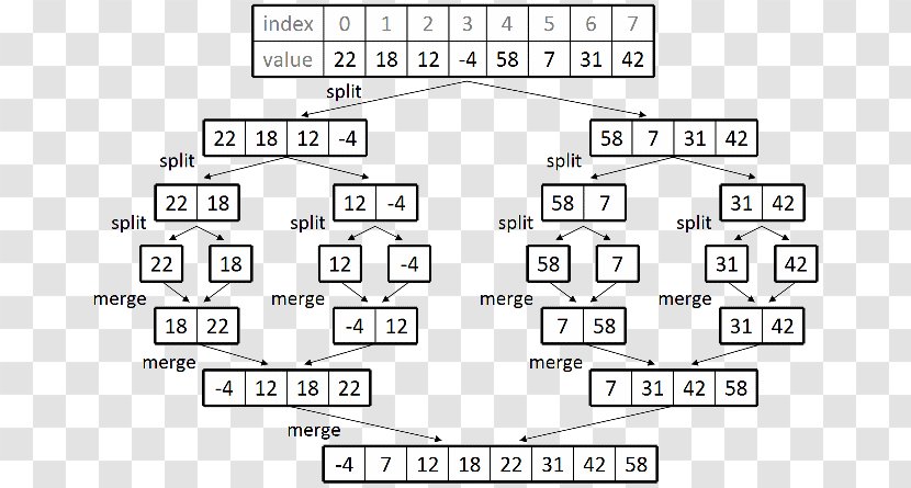 Line Document Drawing Point Angle - Tree - Sorting Algorithm Transparent PNG