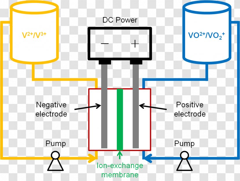 Vanadium Redox Battery Flow Energy Storage - Wind Direction Transparent PNG