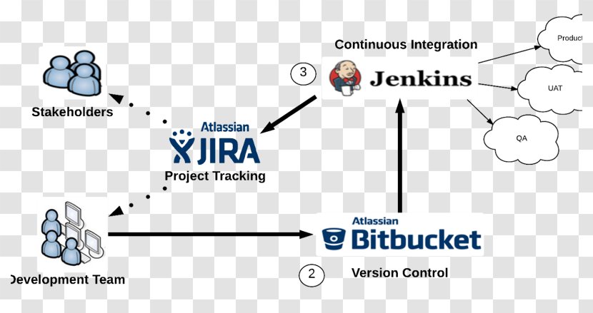 Line Bitbucket Document Technology - Number Transparent PNG