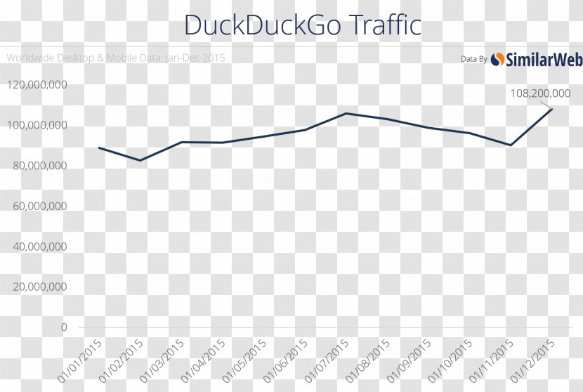 Web Search Engine Google Optimization DuckDuckGo Transparent PNG