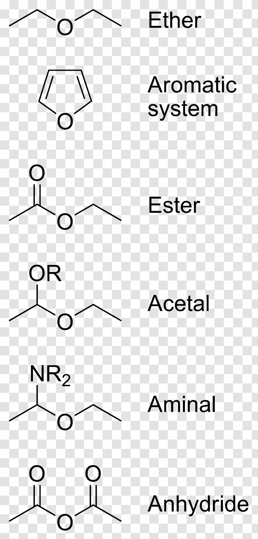 Ether Functional Group Propyl Alkyl Organic Chemistry - Parallel Transparent PNG