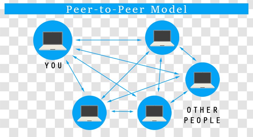 Peer-to-peer Web Hosting Blockchain BitTorrent - Technology - World Wide Transparent PNG