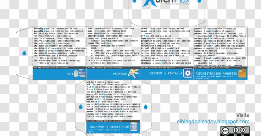 Arch Linux Distribution Kernel GNU/Linux Sudo - Area Transparent PNG