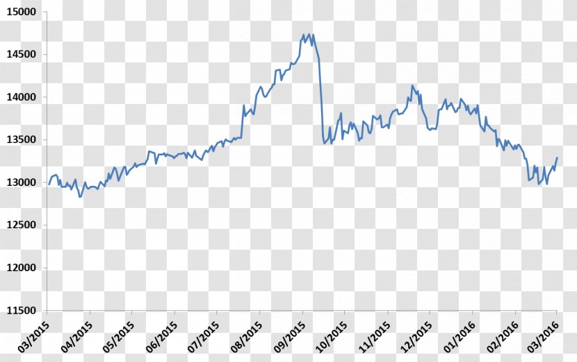 Indonesian Rupiah Currency United States Dollar Foreign Exchange Market - Peak Capital Transparent PNG