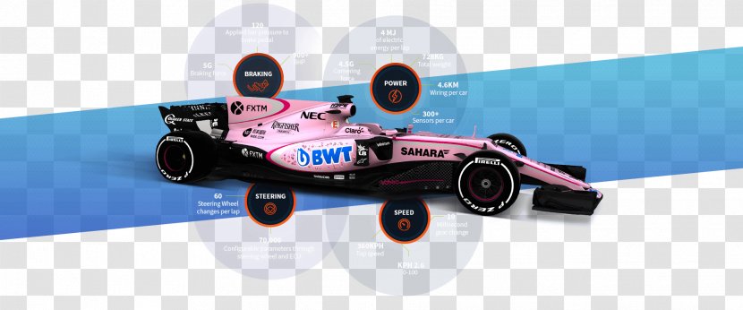 Formula One Car 1 Sahara Force India F1 Team Sauber VJM10 - Sponsor Transparent PNG