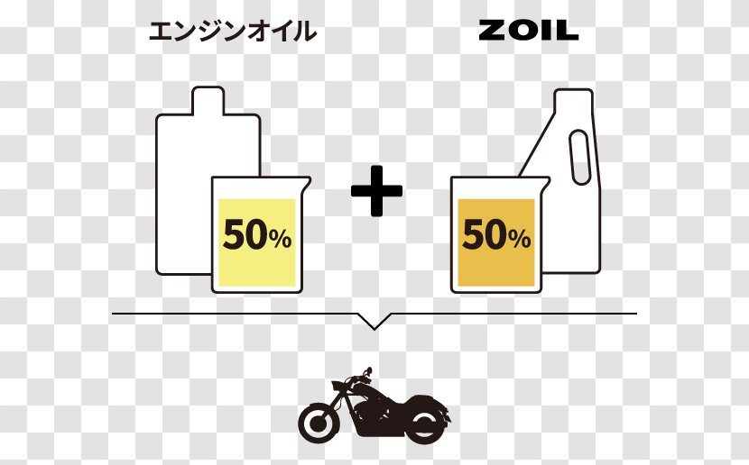 Motor Oil Two-stroke Engine Lubrication - Fuel Transparent PNG