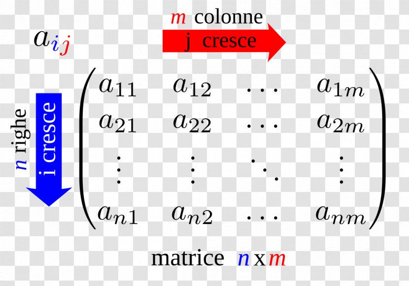 Matrix Mathematics Linear Algebra Map - White Transparent PNG