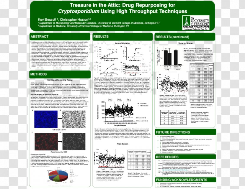 Cryptosporidiosis Cryptosporidium Hominis Parvum Nitazoxanide Poster - Software - High-grade Transparent PNG
