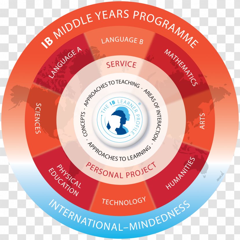 IB Middle Years Programme Diploma International Baccalaureate School Education - High Transparent PNG