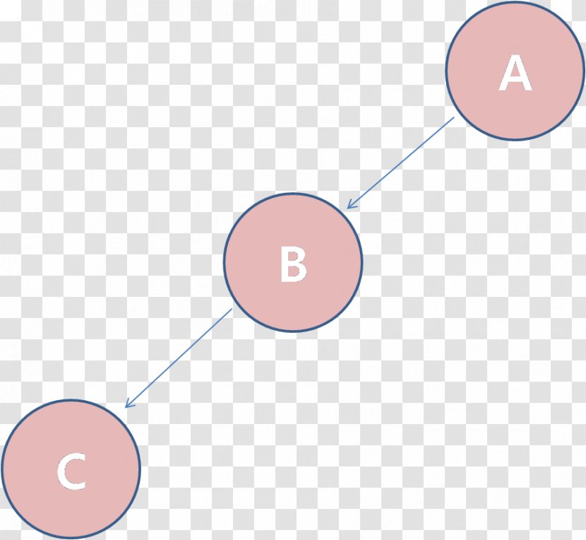 Binary Tree Search Algorithm B-tree - Threaded Transparent PNG