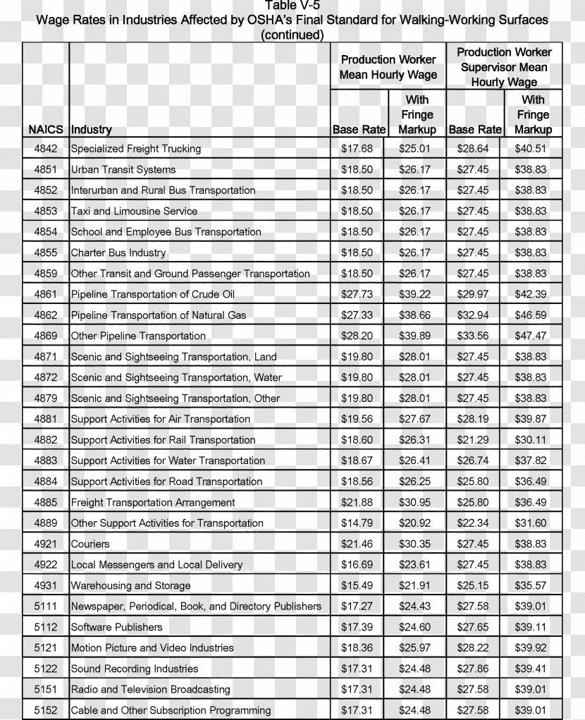 Education Wedding Cake Information Document Pay Commission - Industry Transparent PNG