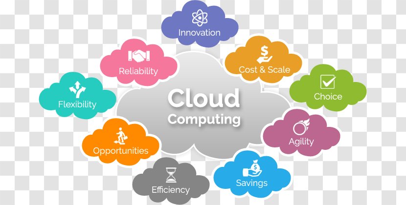 Cloud Computing Storage Microsoft Azure Business - Technology Transparent PNG