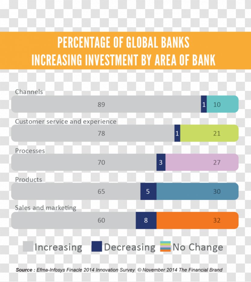 Investment Banking Al Baraka Group UBS - Text - Bank Transparent PNG