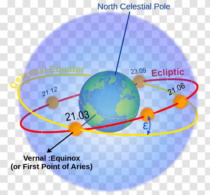 Earth Ecliptic Celestial Equator Plane Sphere - Zodiac Transparent PNG