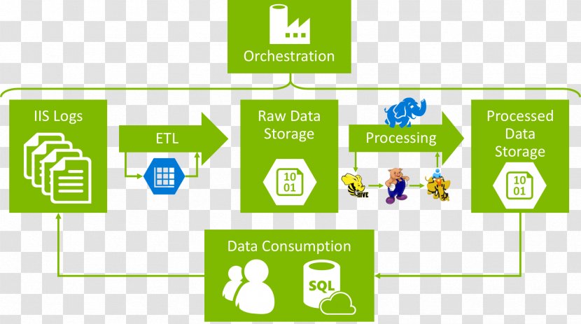 Platform As A Service Microsoft Azure Implementation Organization Big Data Transparent PNG