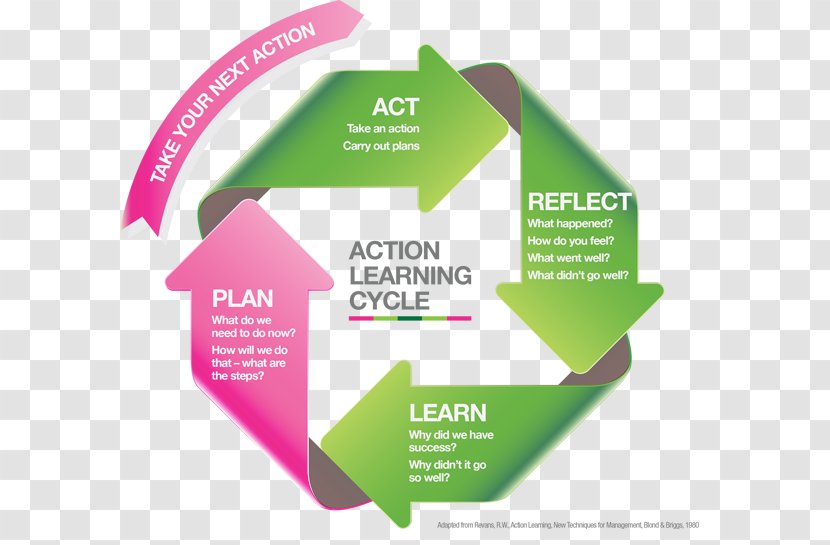 Action Learning Cycle Experiential Education - Steps Transparent PNG