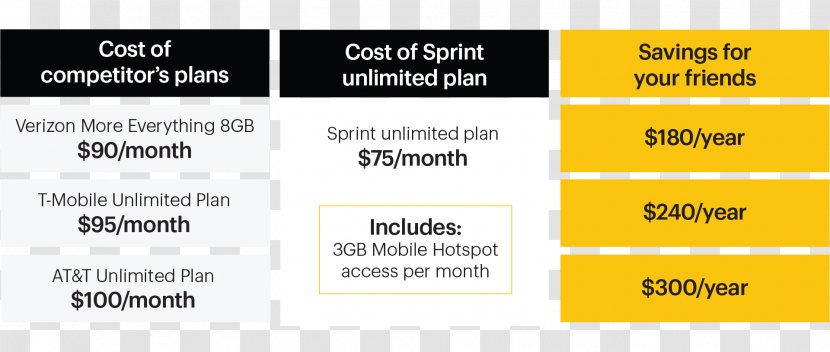 Sprint Corporation Coupon Discounts And Allowances AT&T T-Mobile - Tmobile - Rayban Jackie Ohh Transparent PNG
