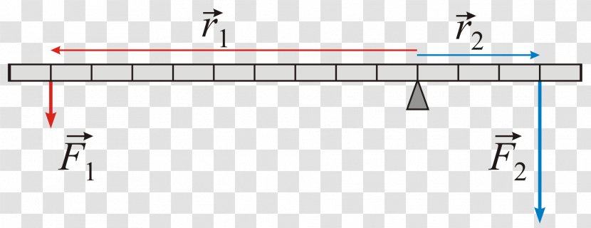 Lever Simple Machine Force Physics Inclined Plane - Diagram - First Class Transparent PNG