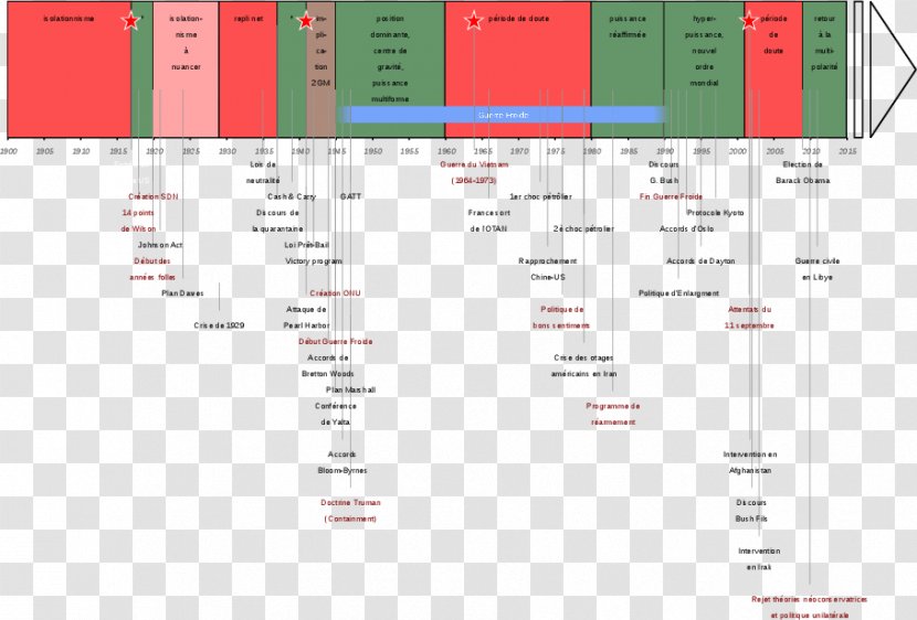 United States Presidential Election, 1960 Chronology Timeline 20th Century Transparent PNG