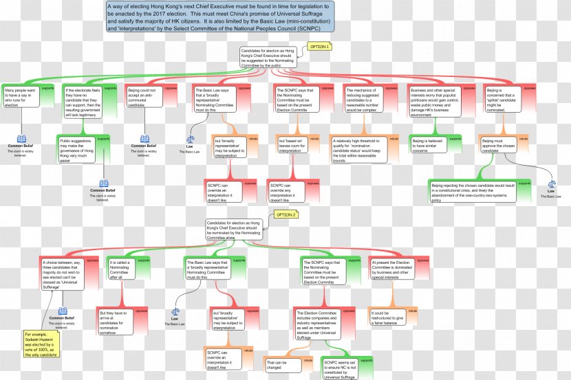 An Argument For Mind Map - Belief Transparent PNG