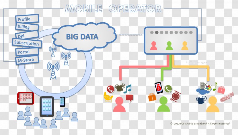 Big Data Mobile Service Provider Company Phones Information - Transfer Rate - Bigdata Transparent PNG