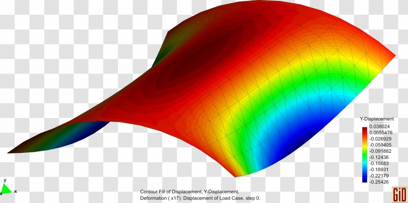 Vector Graphics Finite Element Method Computer - Triangle Transparent PNG