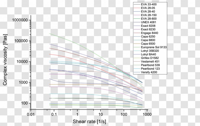 Paper Line Angle - Wing - Viscosity Transparent PNG