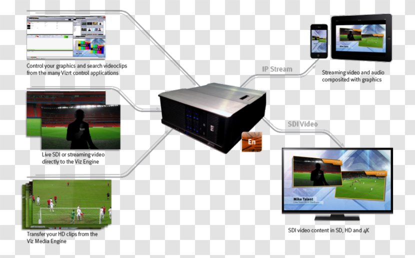Vizrt Output Device System Broadcasting - Software Transparent PNG