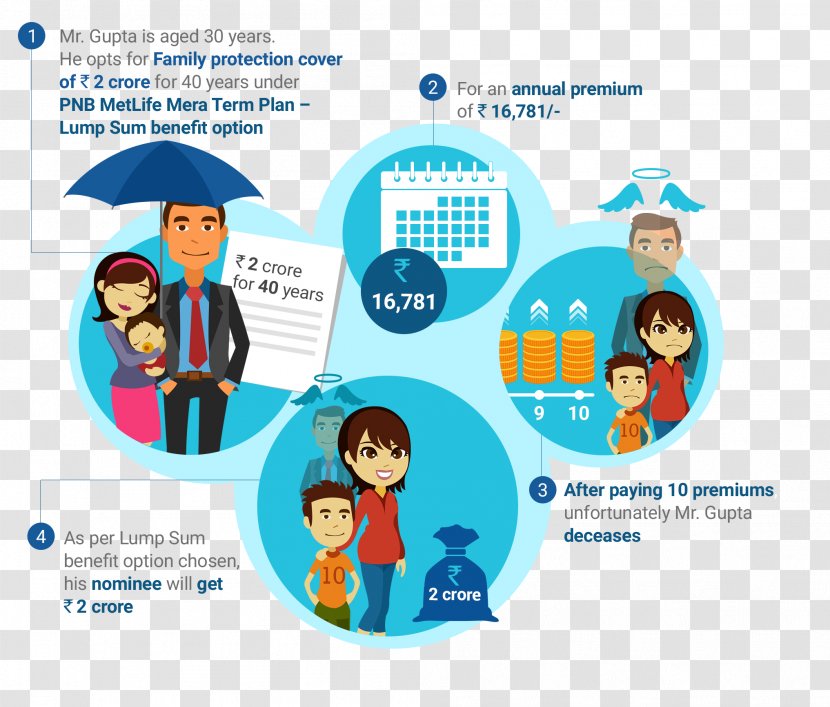 PNB MetLife India Insurance Company Life Health Unit-linked Plan - Organization - Metlife Transparent PNG