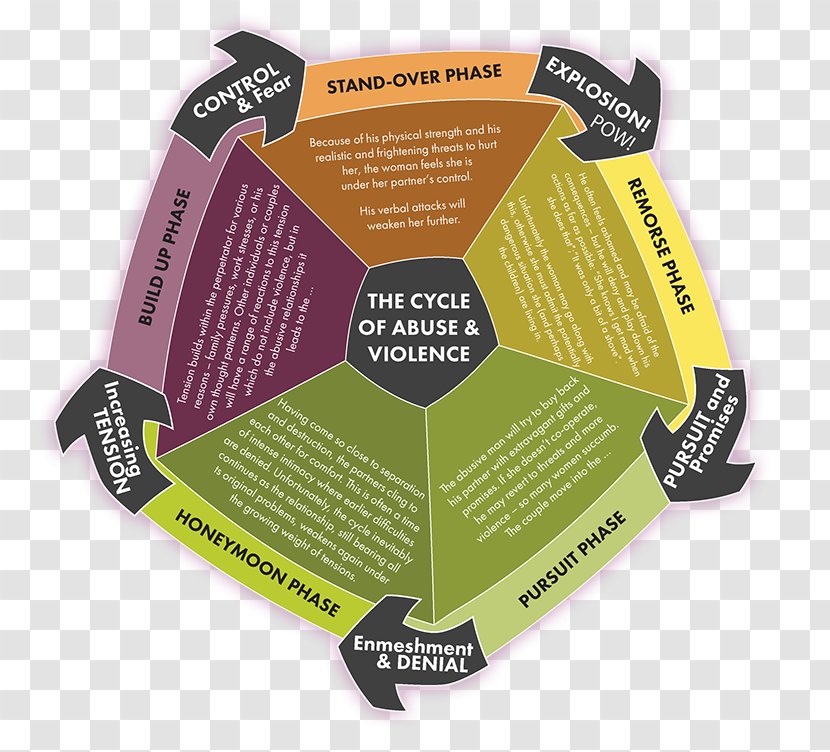 Cycle Of Abuse Violence Effects Domestic On Children Child - Against Men Transparent PNG