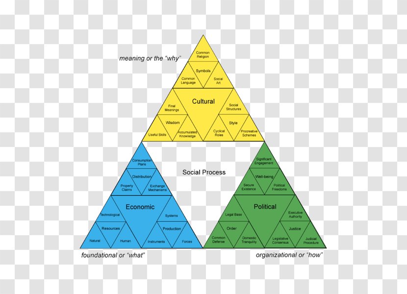 Triangle Social Media Area - Collaboration Transparent PNG