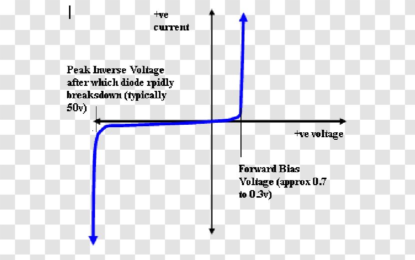 Peak Inverse Voltage Zener Diode Electronics Semiconductor - Effect Transparent PNG