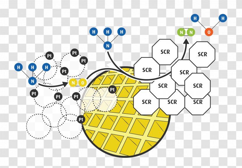 Selective Catalytic Reduction Ammonia Catalysis Oxidation NOx - Diesel Engine - Sustainable Transparent PNG