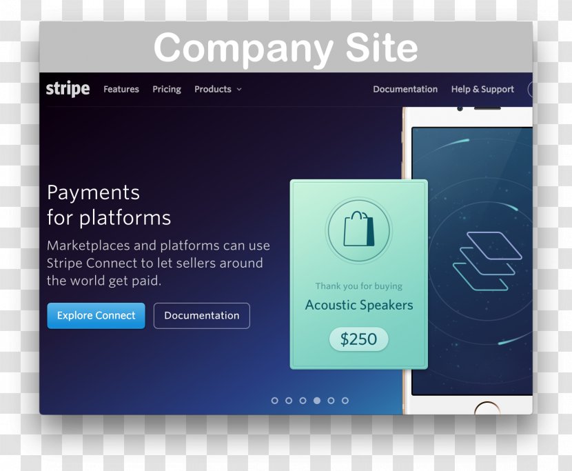 Stripe Business Payment Gateway Service Brand - Logo Transparent PNG