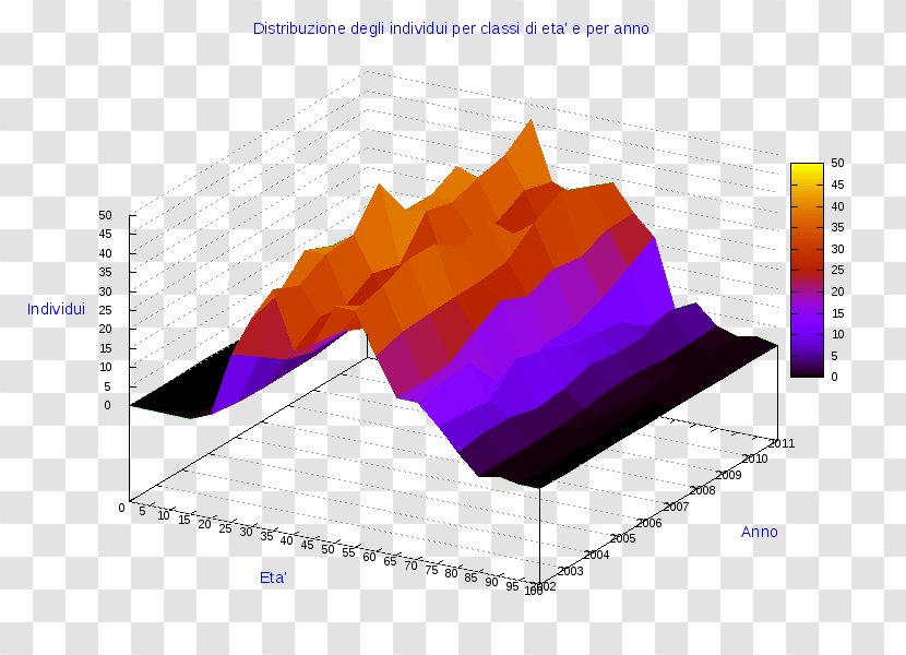 Ollolai Diagram Pie Chart - Triangle - Dina Transparent PNG