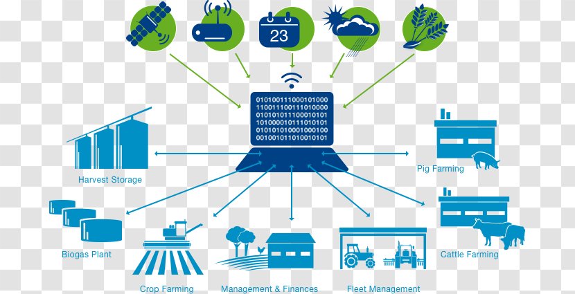 Precision Agriculture Organic Farming E-agriculture - Modern Science And Technology Transparent PNG